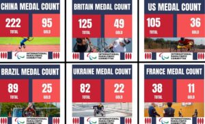 Top Medal-Winning Countries in Paralympic Games 2024 