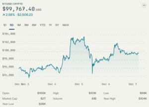 Bitcoin-New-Record--A-Historic-Milestone-Reached