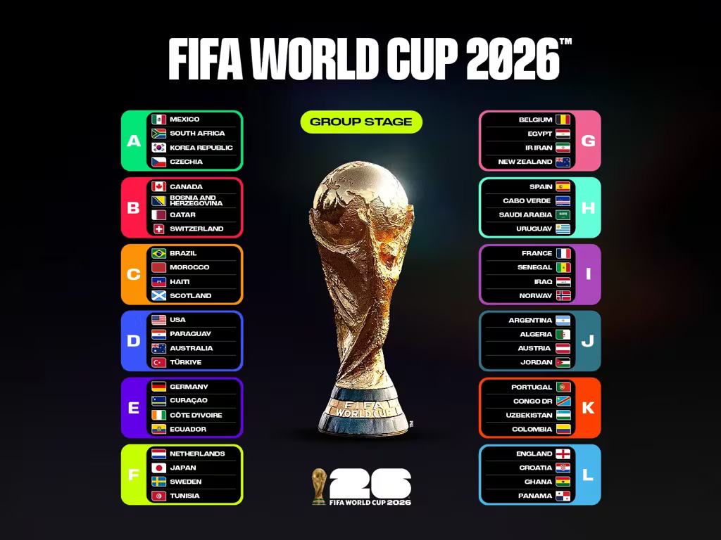 Football World Cup 2026 teams